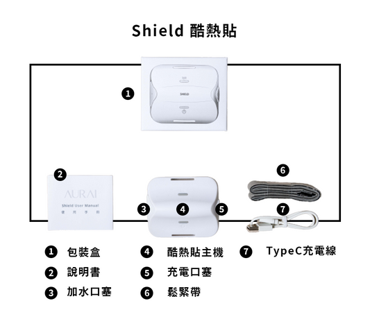 AURAI歐萊依 酷熱貼 Shield 專用配件